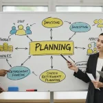 Business Financial Planning: Budgets That Secure Profits