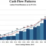 Cash Flow para Negocios Latinos en USA